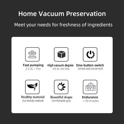 Handheld Vacuum Sealer, Portable Vacuum Sealer for Food, Save Sealer Food Vacuum Kit-1